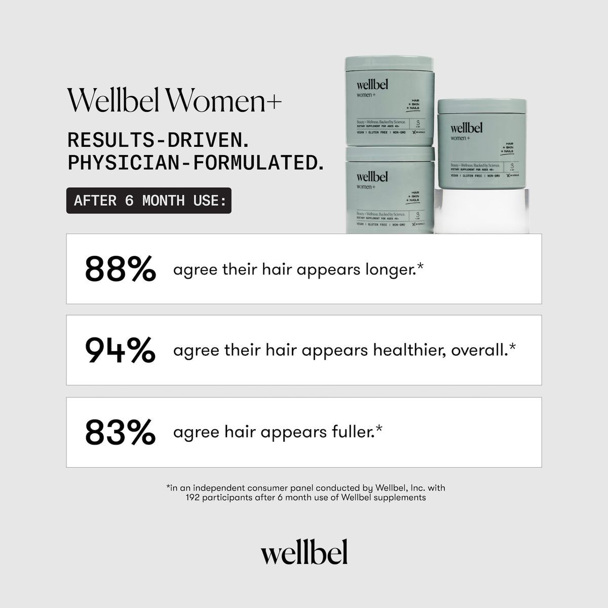 Wellbel Women+ Menopause Hair Growth Supplement | Physician-Formulated
